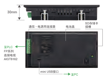 标准配备mini USB接口