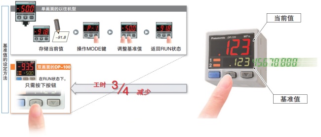 可同时显示“当前值”和“基准值”、直接设定基准值