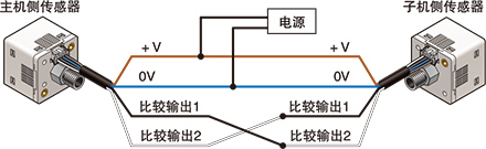 可复制设定内容。