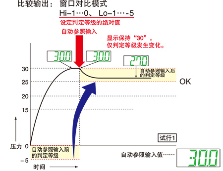 使用自动参照功能时