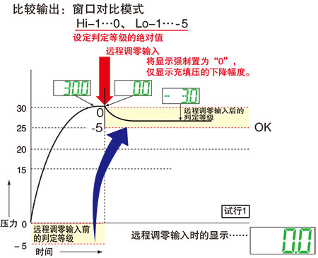 使用远程凋零功能时