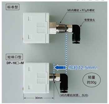 短端口型重量轻、省空间