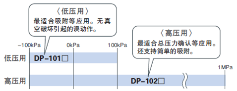 所有机型齐备连成压型