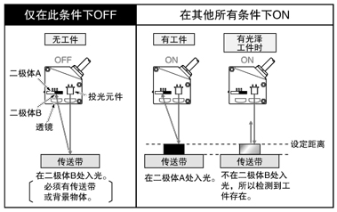 FGS功能最适用于有背景的场合