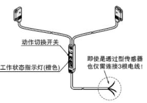 备有带动作切换开关的型号[EX-15□/17□]