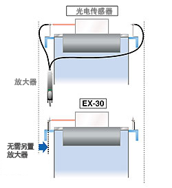 无需放大器