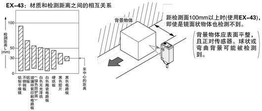 稳定的限定距离检测