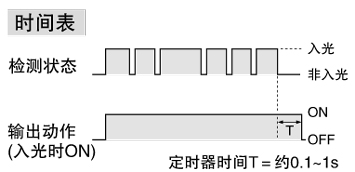 时间表